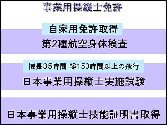 ヘリコプター操縦士免許取得のご案内は小川航空がご丁寧にいたします